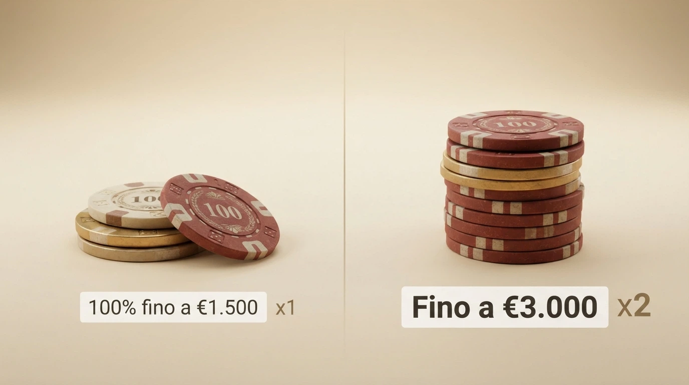 Due riquadri che confrontano un pacchetto bonus: a sinistra un bonus ADM con cifre contenute e wagering indicato, a destra un bonus non AAMS con cifre più alte ma wagering e condizioni in evidenza